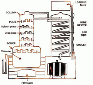 Armagnac production